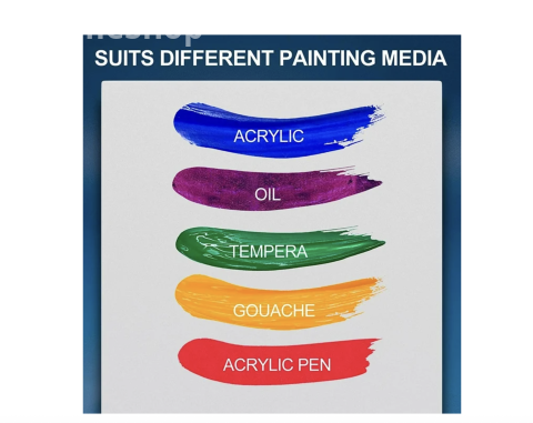 Artkey Canvas Panels 5x5 inch 12-Pack, Acid-Free 100% Cotton for Painting for Adult 5