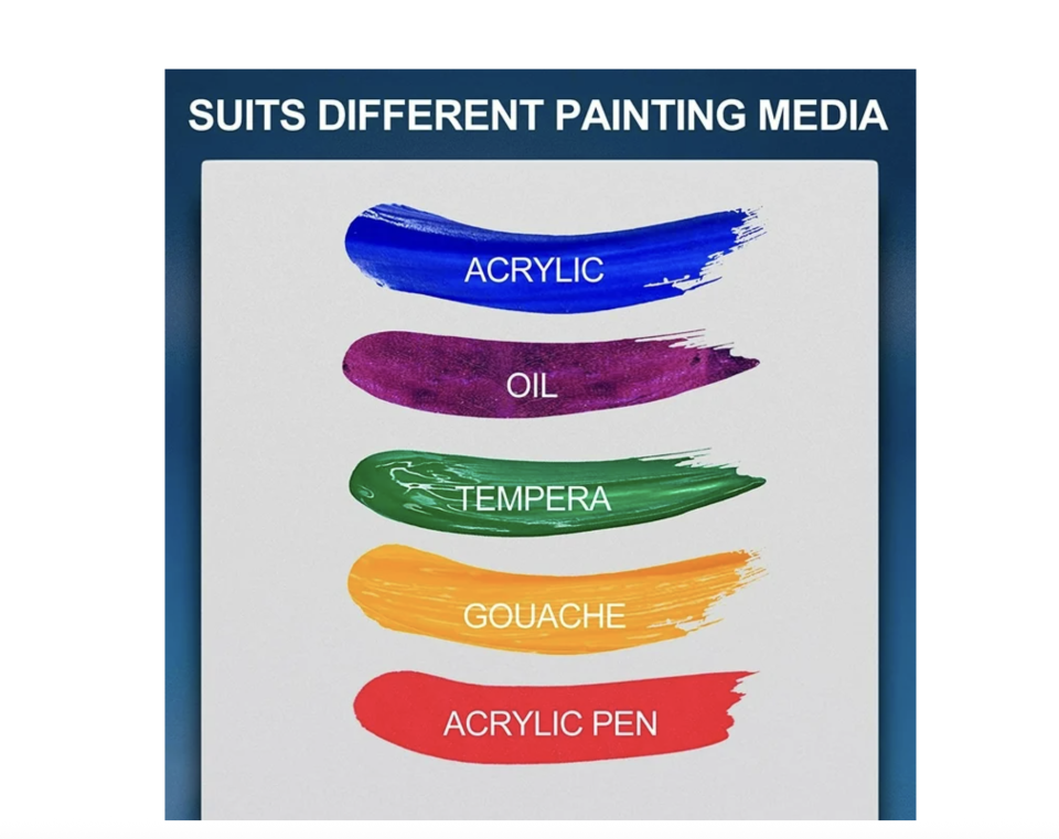 Artkey Canvas Panels 5x5 inch 12-Pack, Acid-Free 100% Cotton for Painting for Adult